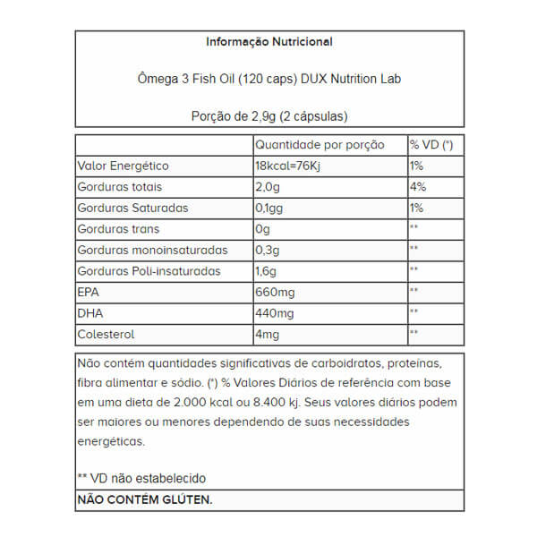 Dux Nutrition Fish Oil (Omega 3) 120 Cápsulas