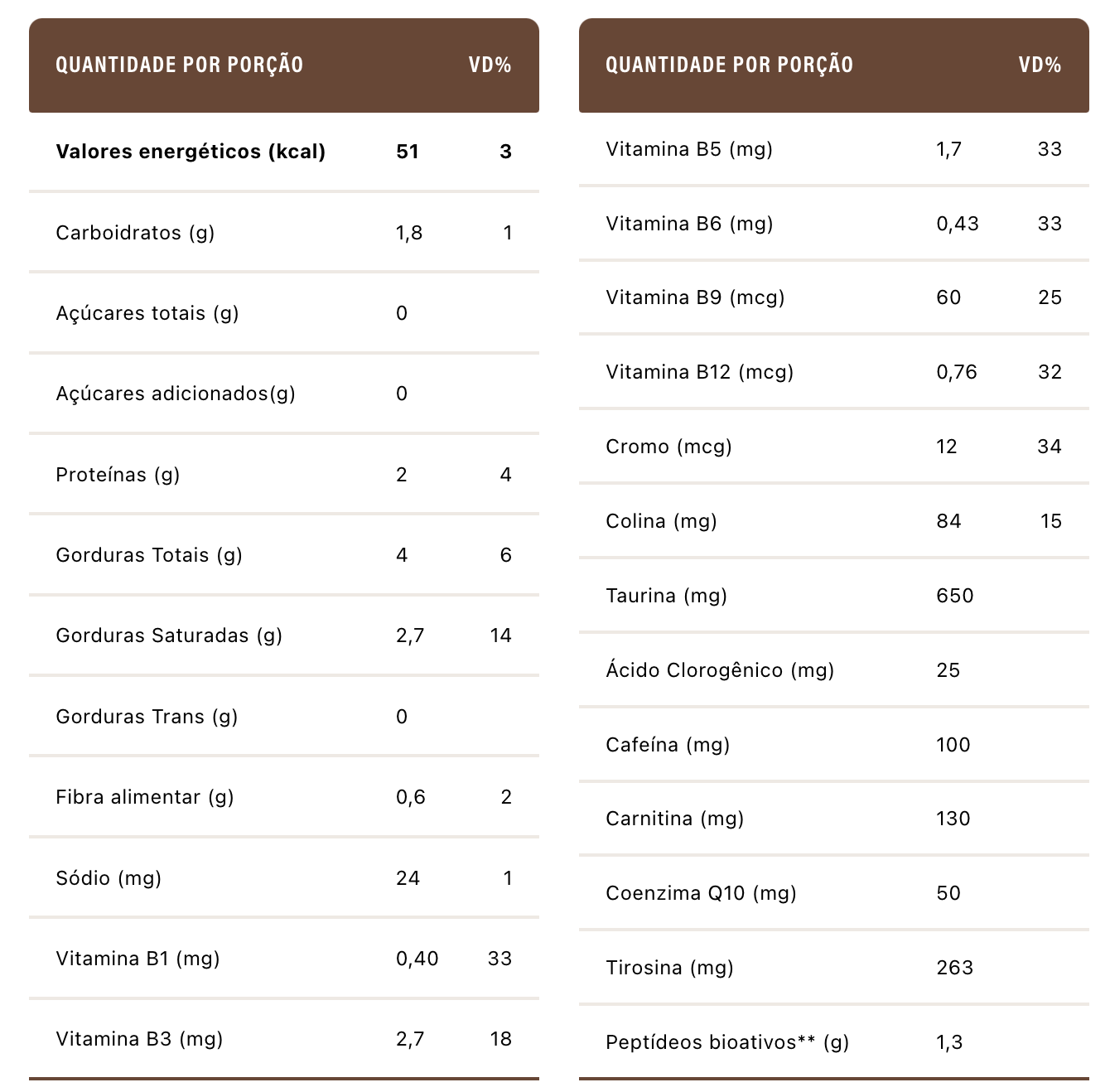 Caffeine Army Supercoffee 220g - Chocolate
