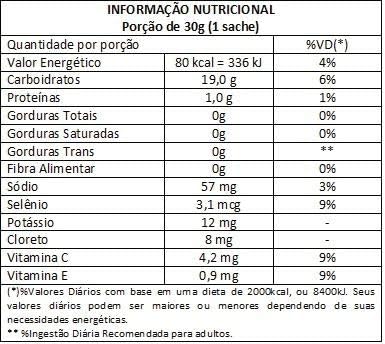 Body Action Energel Outdoors - Guaraná com Açaí