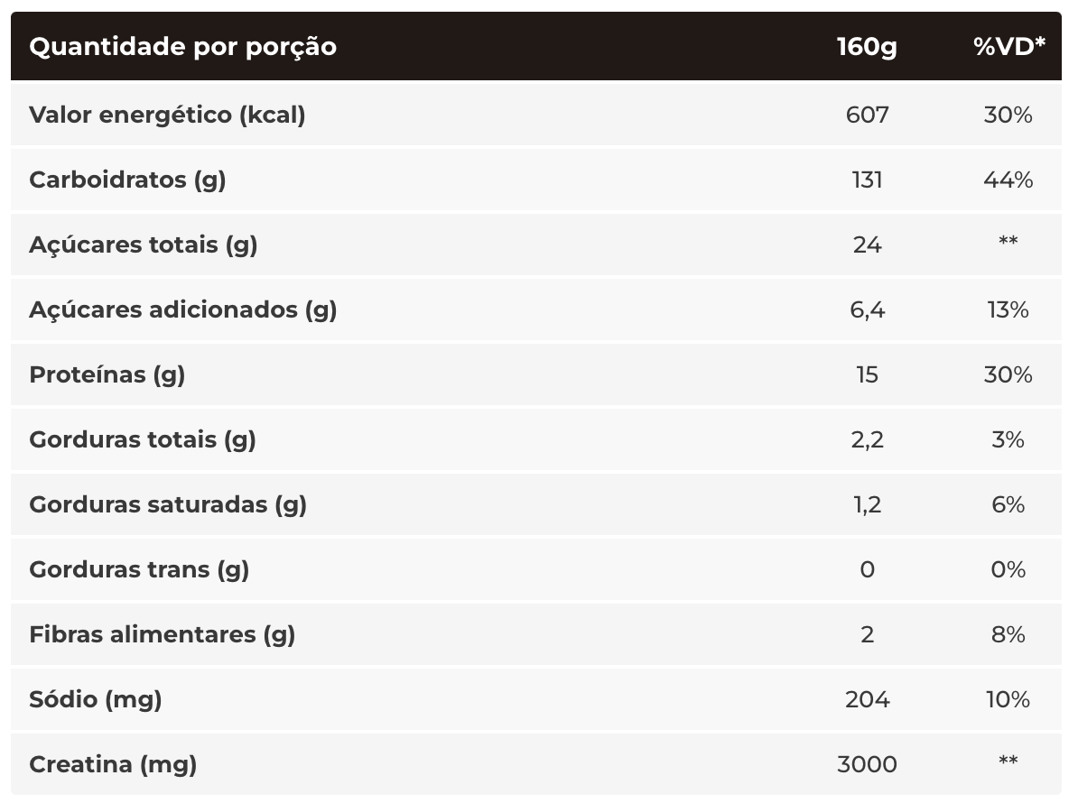 Integral Médica Hipercalórico Creamass  3kg - Chocolate